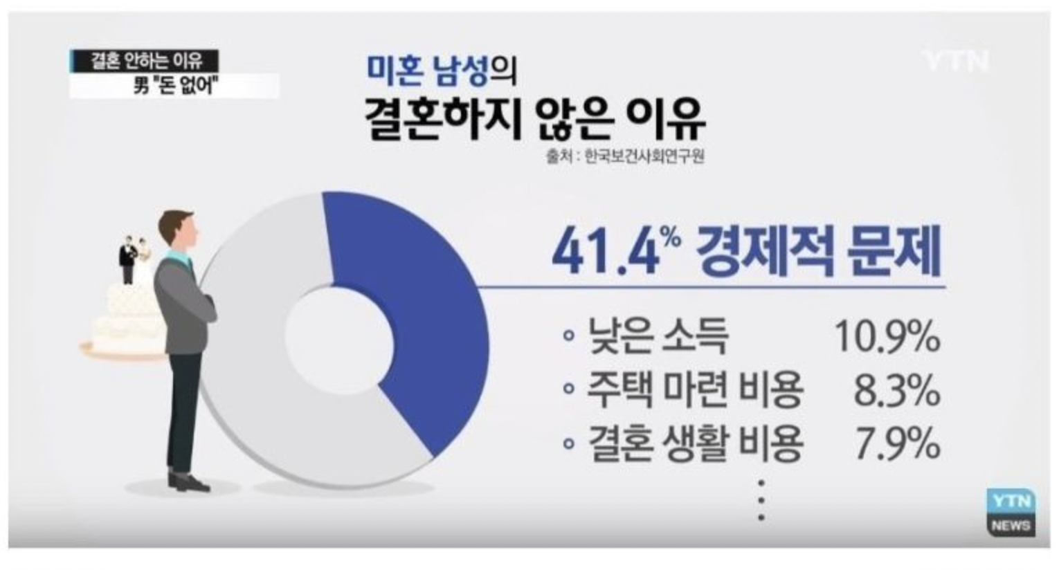자본주의 남성
