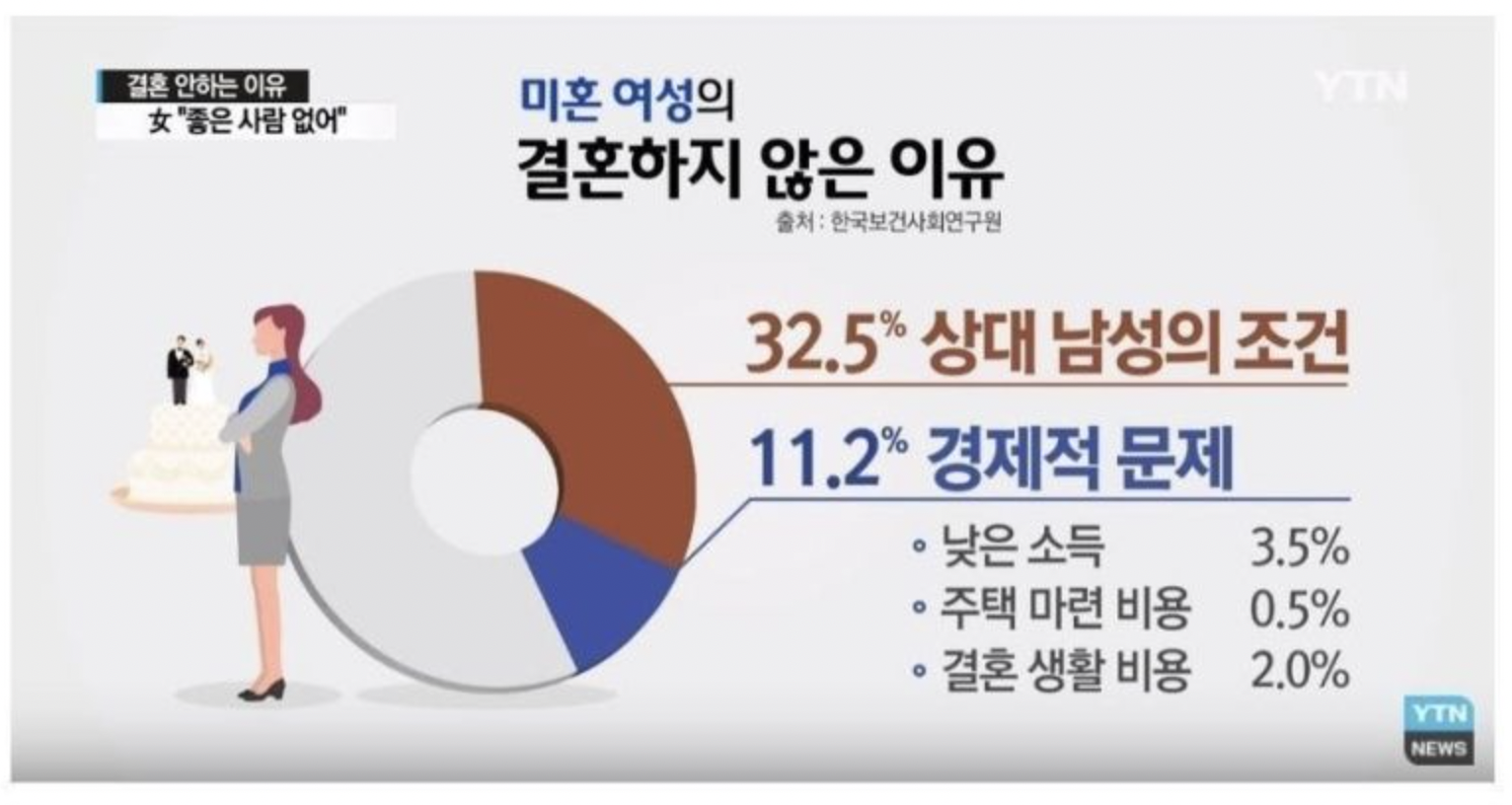 자본주의 여성